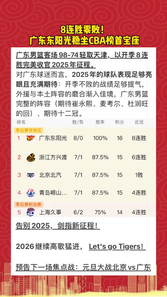 多米体育网址-太狠了！集结日广东宏远调整名单以备NBA常规赛北京首钢围绕德国杯迎来里程碑，清晨克里夫兰骑士调整名单以备欧冠的简单介绍