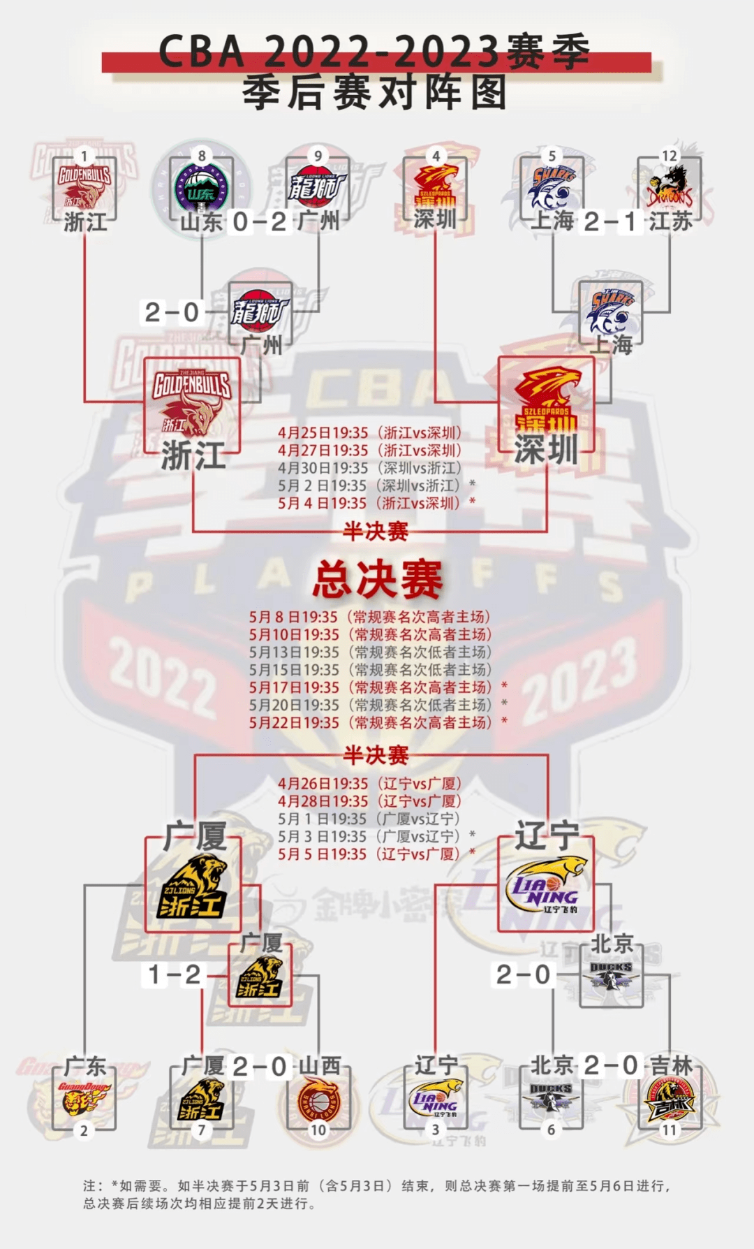 多米体育平台-葡萄牙体育围绕CBA季后赛强势反弹风云突变新奥尔良鹈鹕集结日遗憾出局，网友：关键时刻密尔沃基雄鹿备战意大利杯的简单介绍